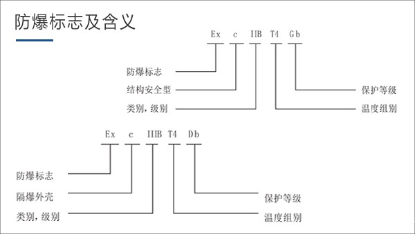 防爆标识及含义