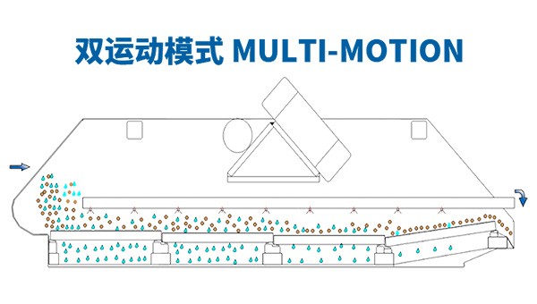 全自动自清洗式矩形振动筛透视图