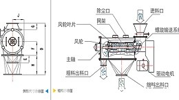 气流筛分机工作原理图、结构图及型号参数