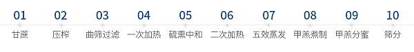 白砂糖的制作工艺流程