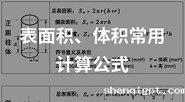 表面积体积常用计算公式