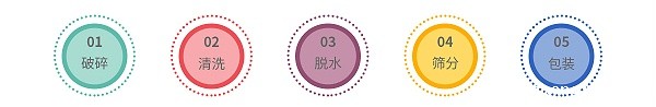 瓶片工艺流程