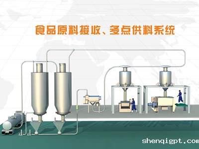 食品厂原料全自动多点供料系统方案