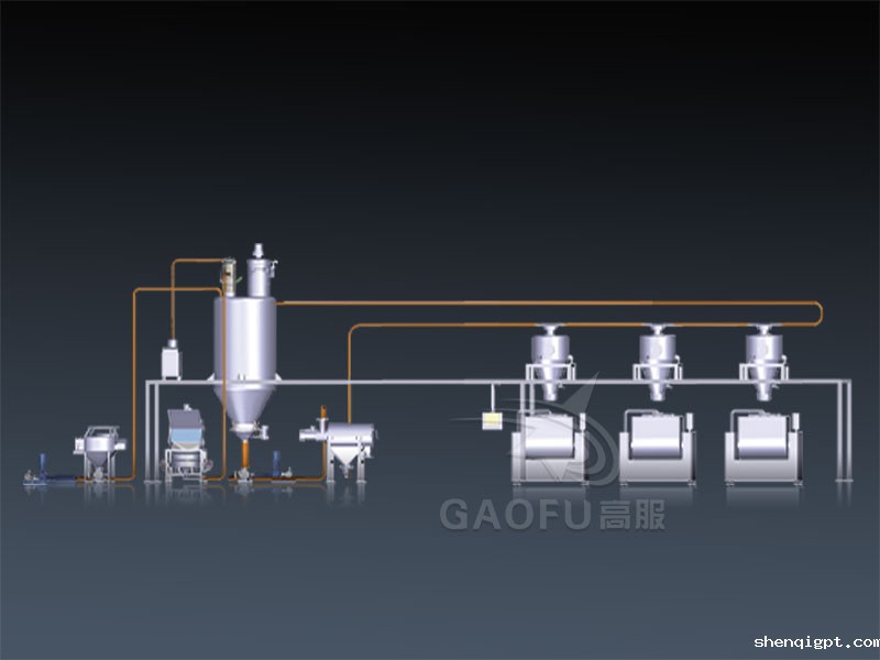 面粉无尘供料系统