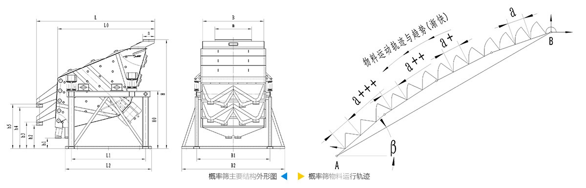 概率筛结构图