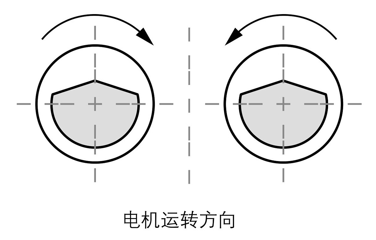 直线振动筛两台电机的转向