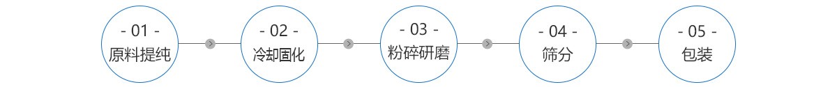肉松的制作工艺流程