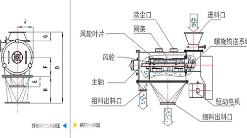 气流筛分机工作原理图、结构图及型号参数