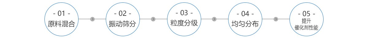 肉松的制作工艺流程