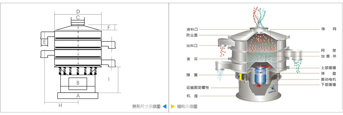 技术参数